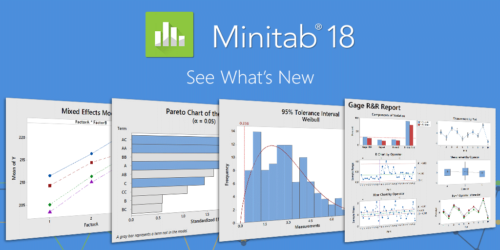Với phiên bản mới nhất của minitab giúp bạn hiểu rõ hơn dữ liệu của mình