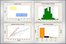 Cải tiến chất lượng thống kê của phần mềm Minitab