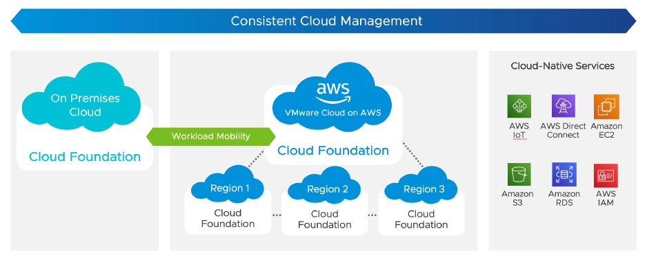 Mở rộng trung tâm dữ liệu với vRealize Cloud Management (Phần 3) - 1