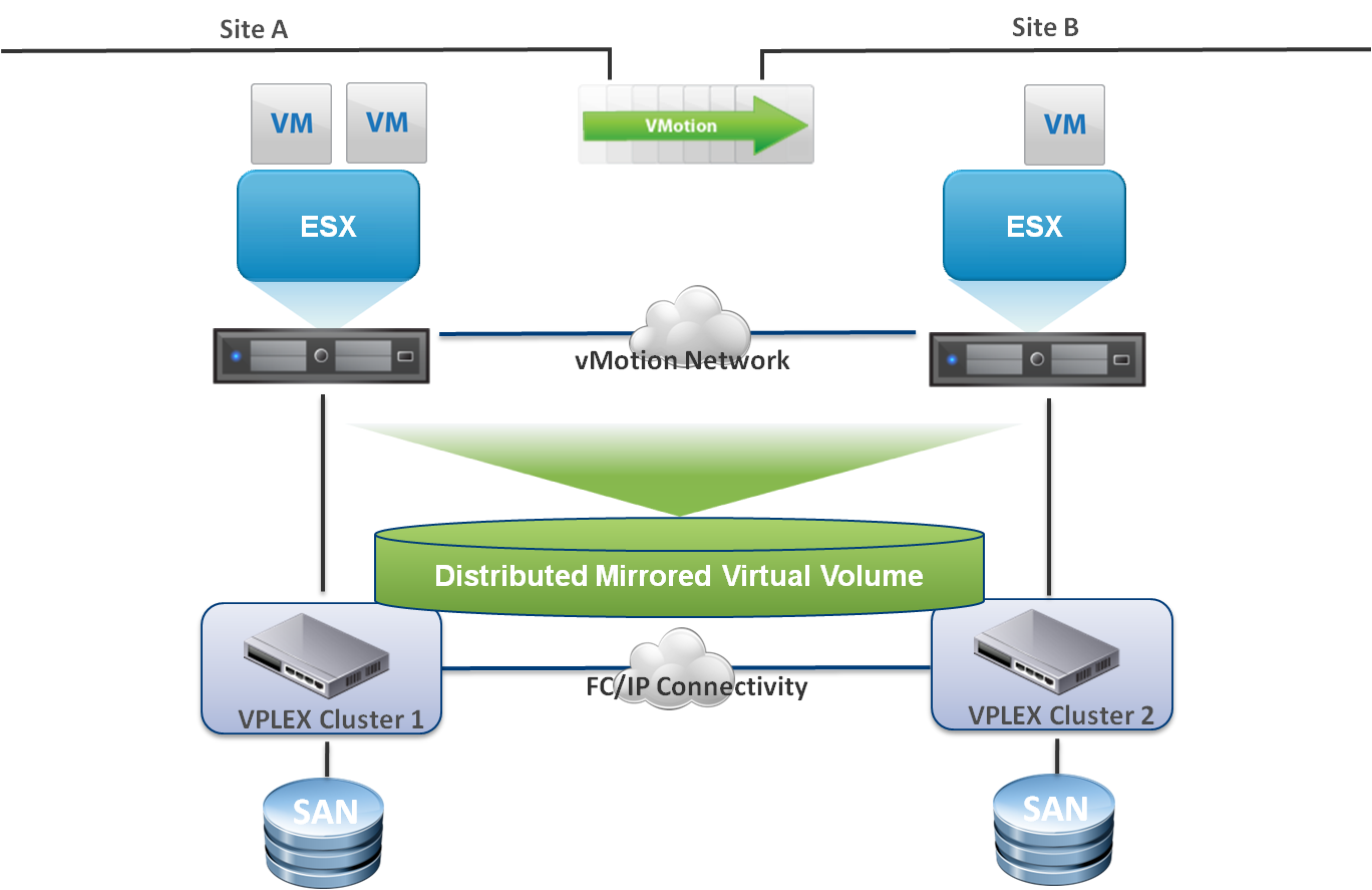 VMware vSphere 5.5 vMotion - 2